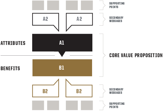 Image of Purdue Brand Core Value